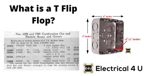 electrical boxes origins|1900 electrical box meaning.